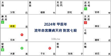 紫微斗数 2024|紫微斗數